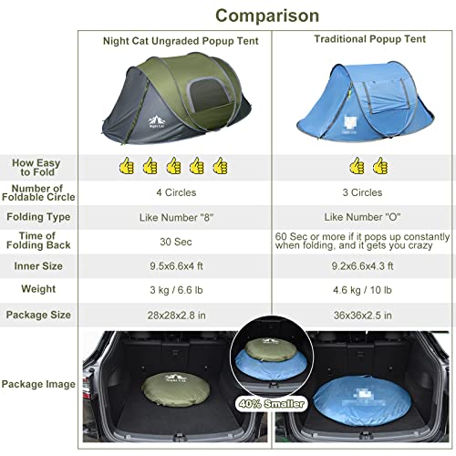 Night-Cat-Pop-up-Camping-Tent-2-Person-Tent-Waterproof-Instant-Easy-Setup-Family-Tent